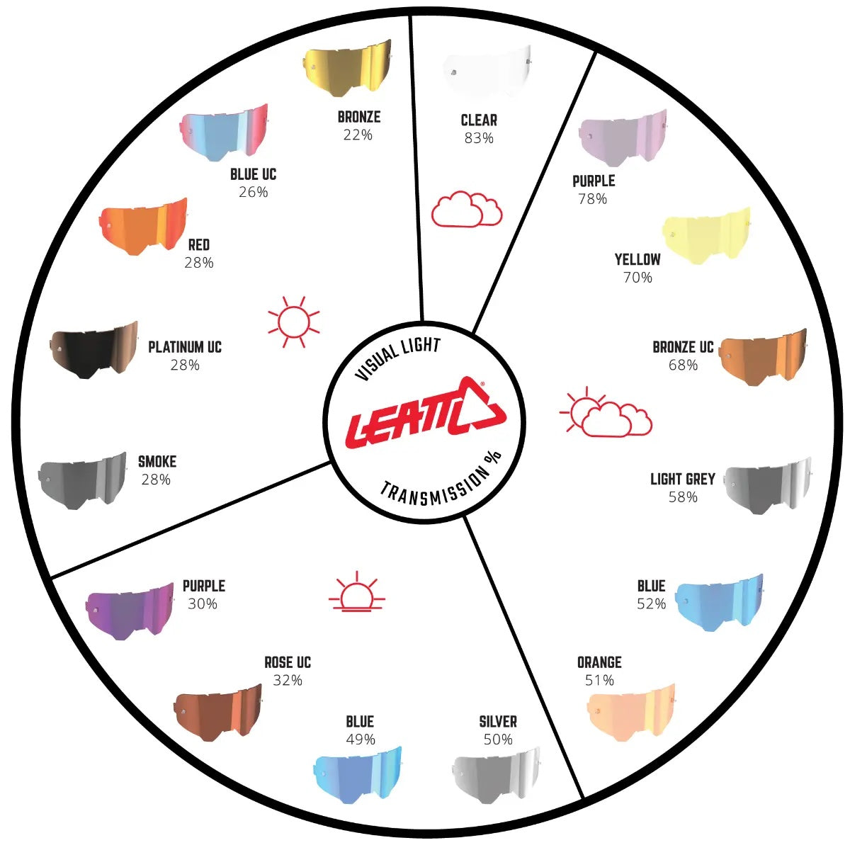 Leatt Lens for Goggle Velocity 6.5/5.5/4.5, Rose UC 32%